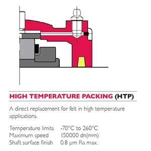 HT110M Cooper higHTemperature Packing seal