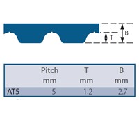 AT5-610-4 SYNCHRO-POWER Timing Belt